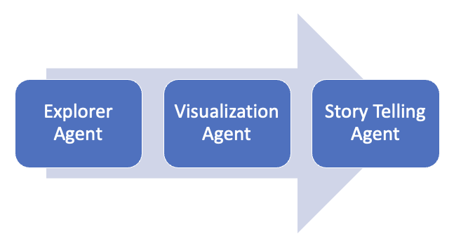 Agent Architecture